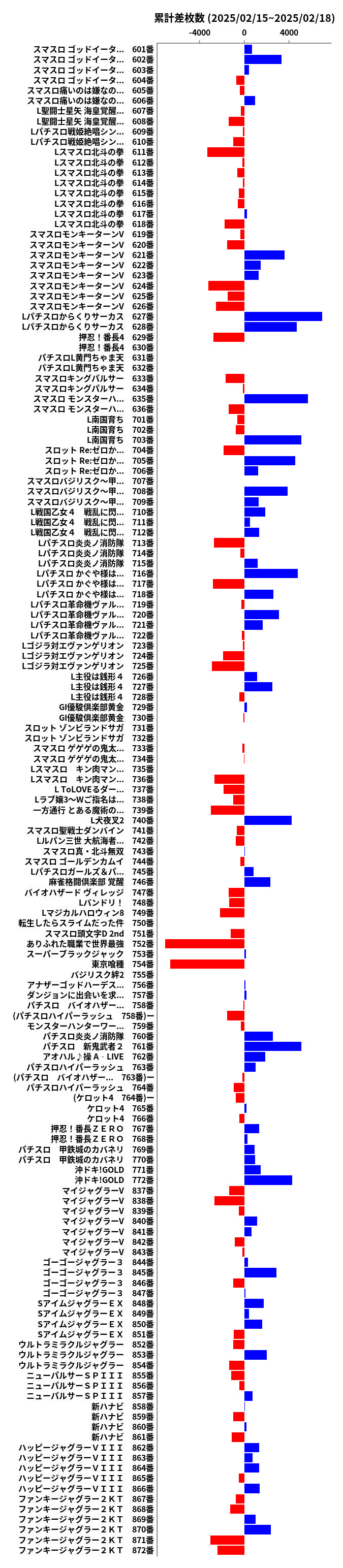 累計差枚数の画像