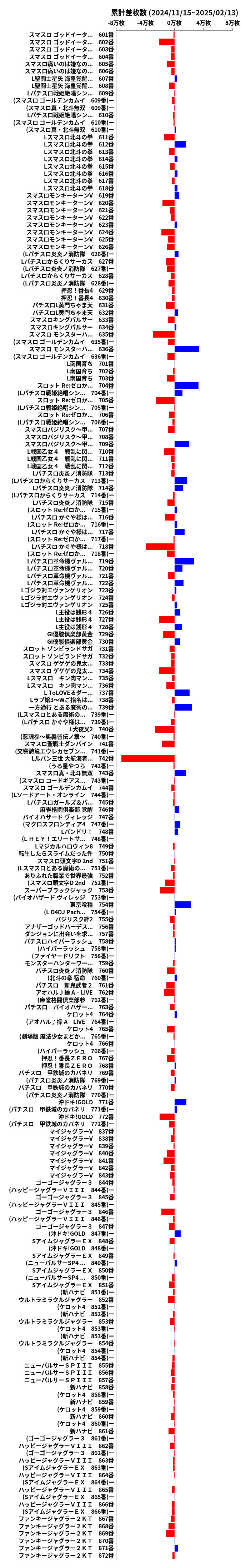 累計差枚数の画像