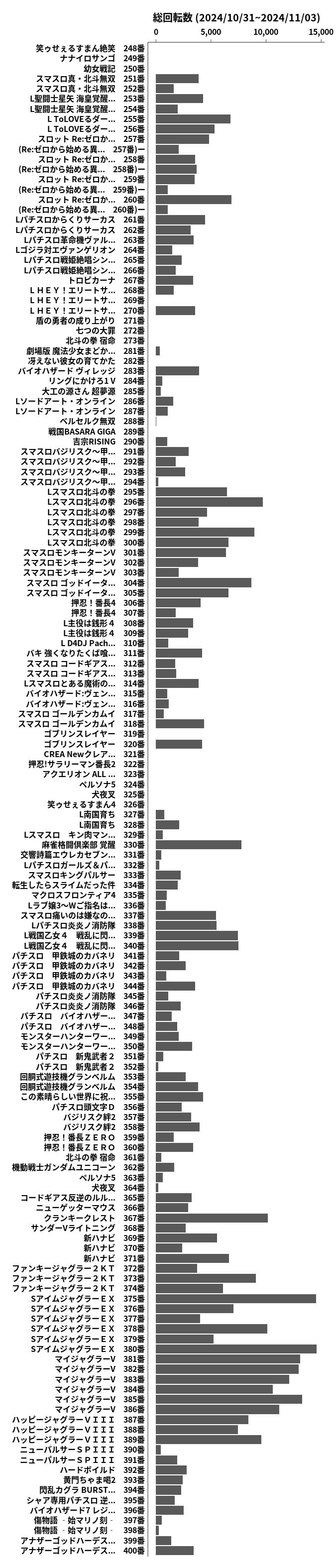 累計差枚数の画像