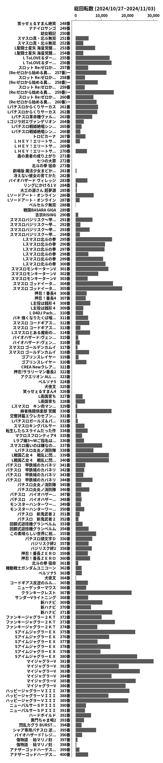 累計差枚数の画像