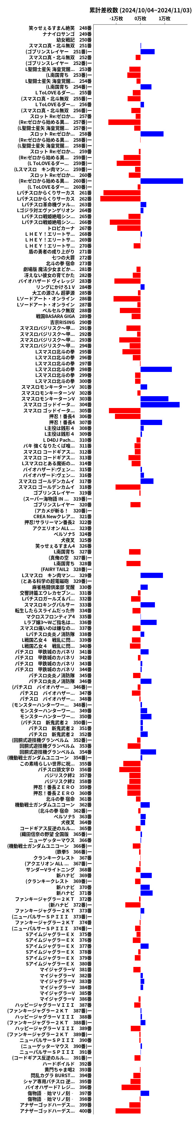 累計差枚数の画像