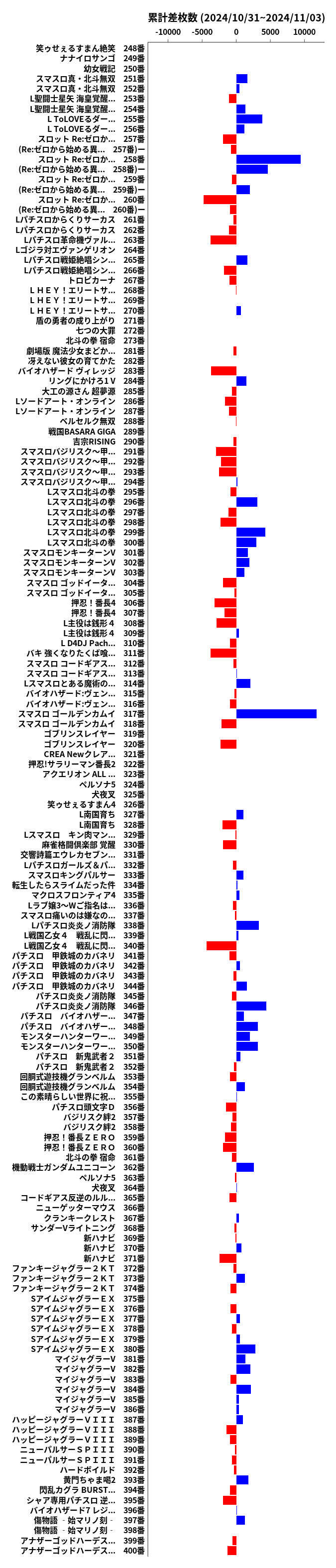 累計差枚数の画像