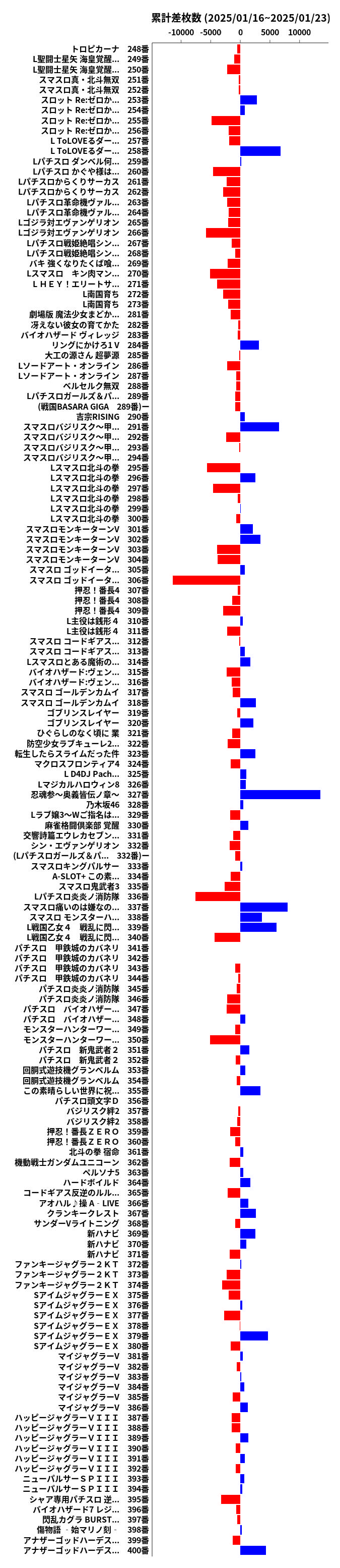 累計差枚数の画像