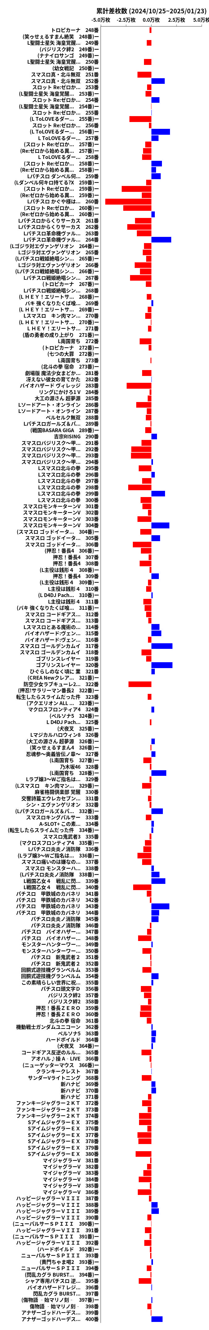 累計差枚数の画像