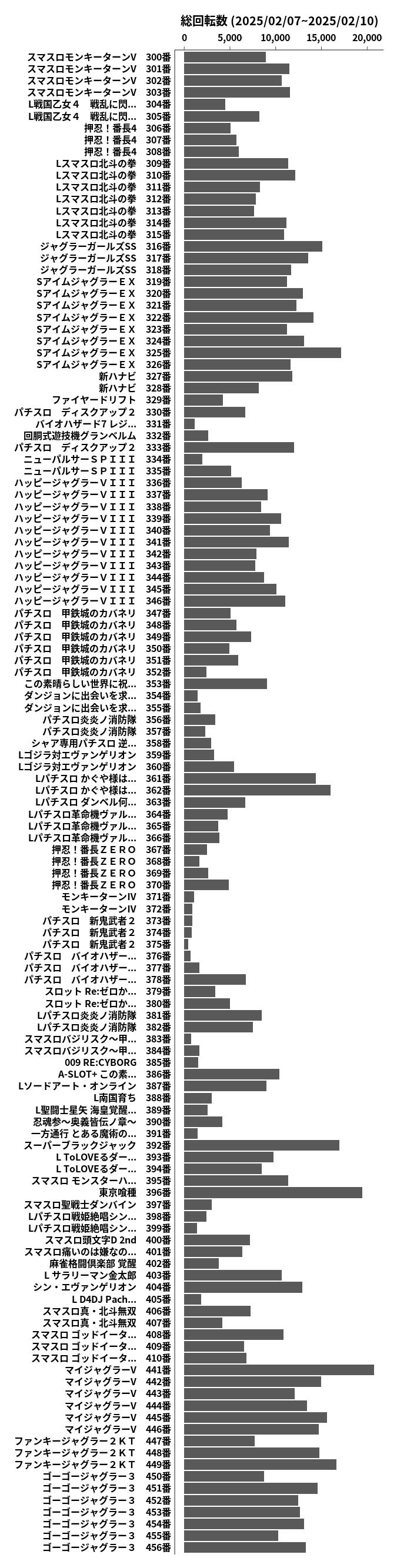 累計差枚数の画像