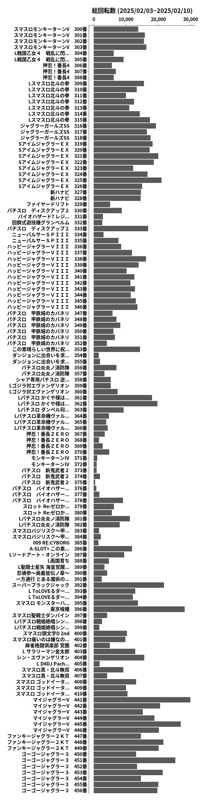 累計差枚数の画像