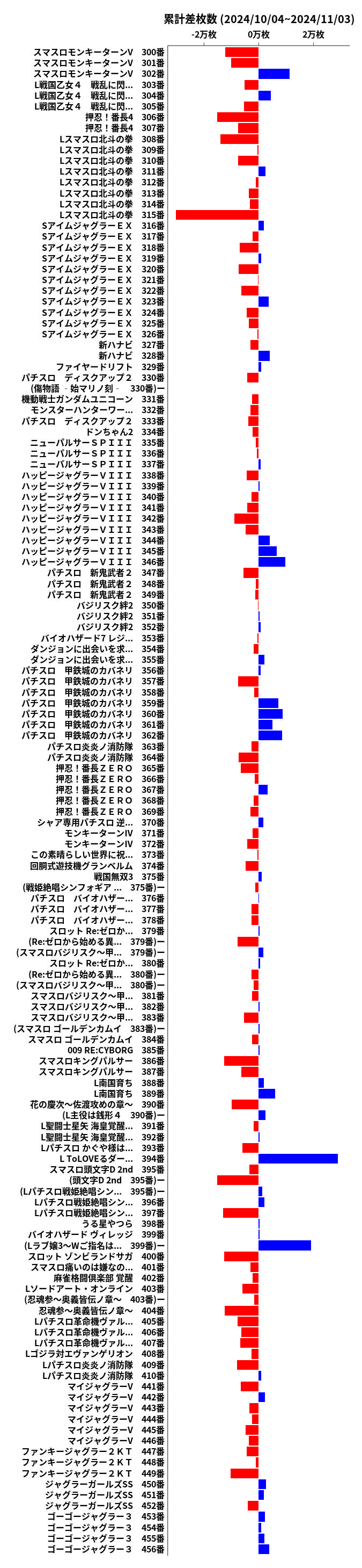 累計差枚数の画像