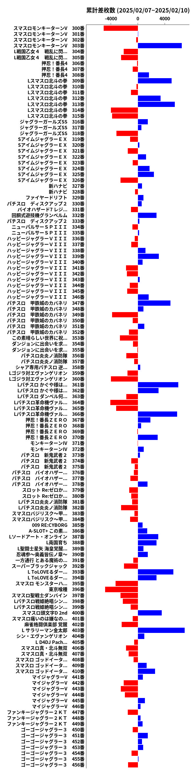 累計差枚数の画像