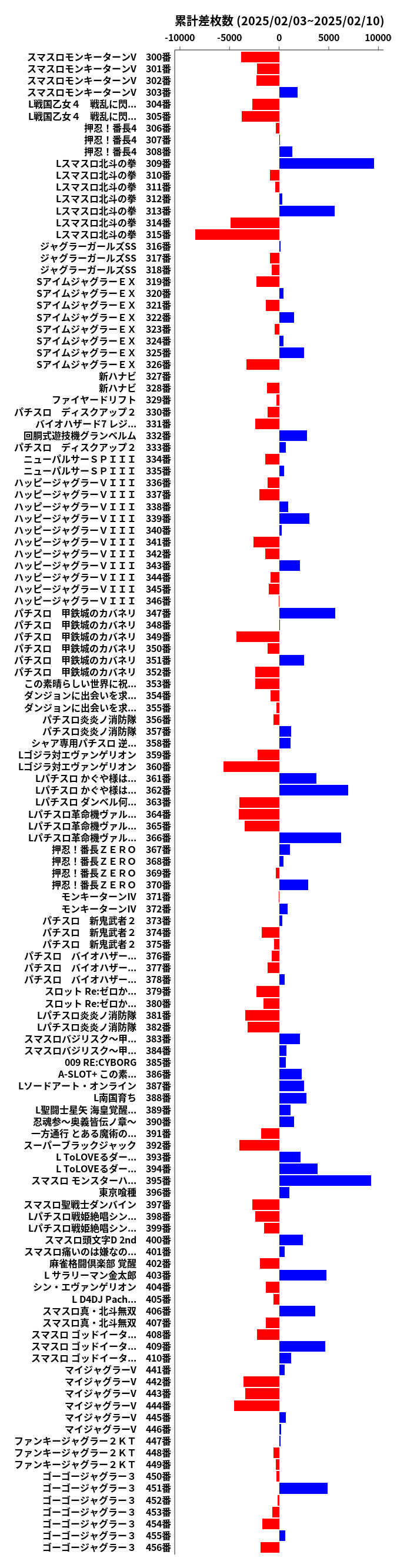 累計差枚数の画像