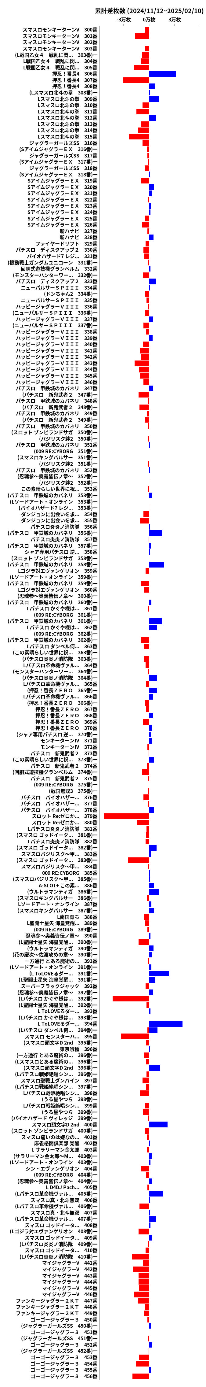 累計差枚数の画像