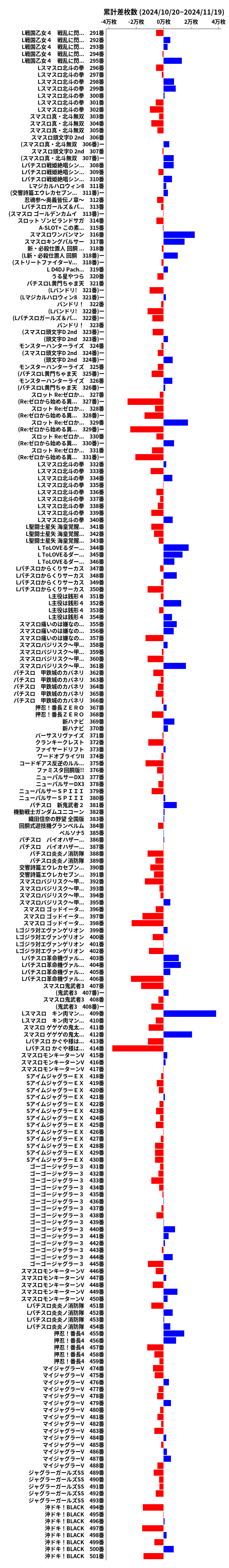 累計差枚数の画像