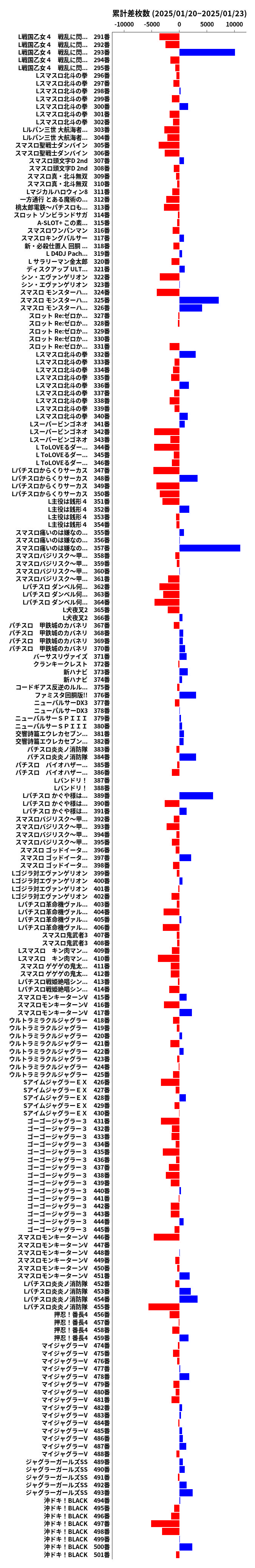 累計差枚数の画像