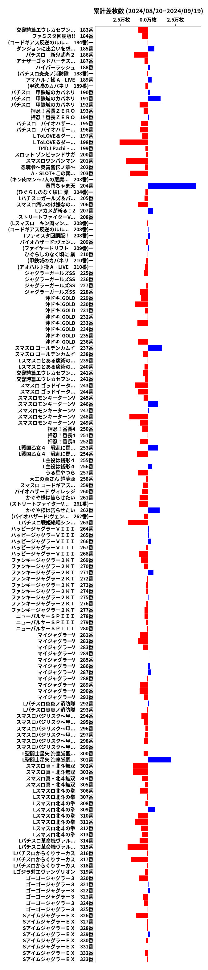 累計差枚数の画像