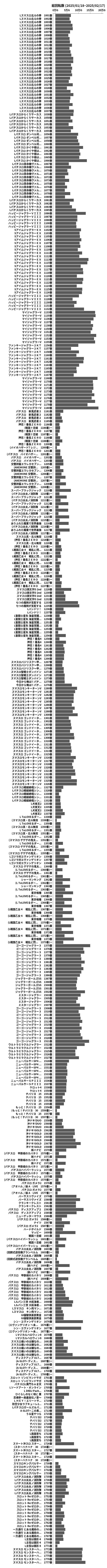 累計差枚数の画像