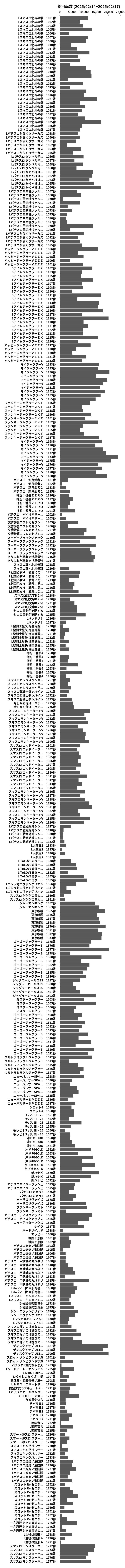 累計差枚数の画像