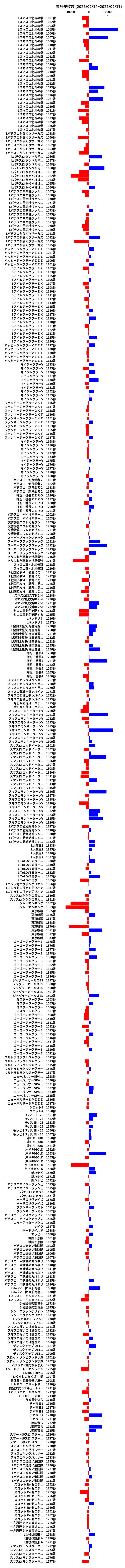 累計差枚数の画像