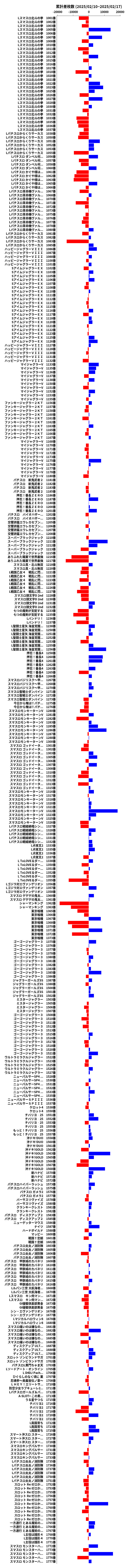 累計差枚数の画像