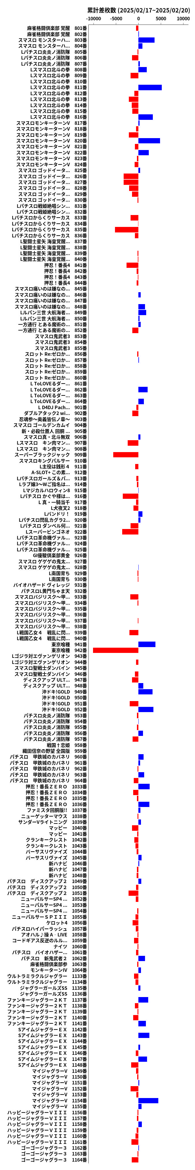 累計差枚数の画像