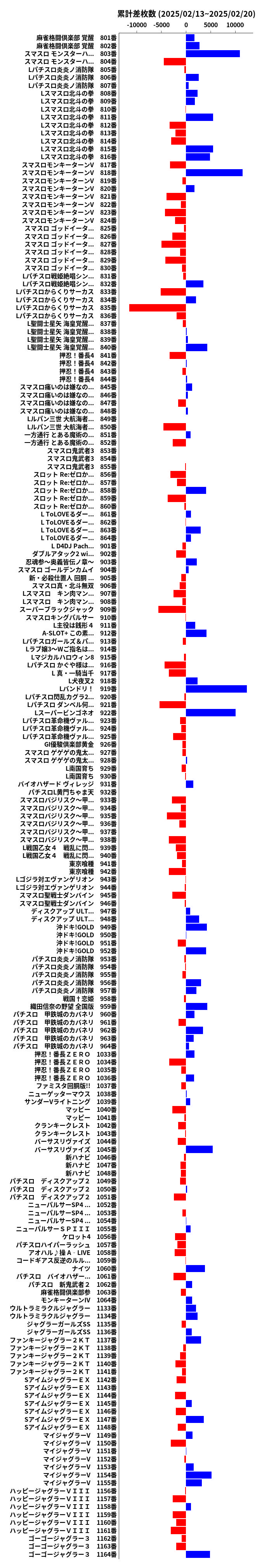 累計差枚数の画像