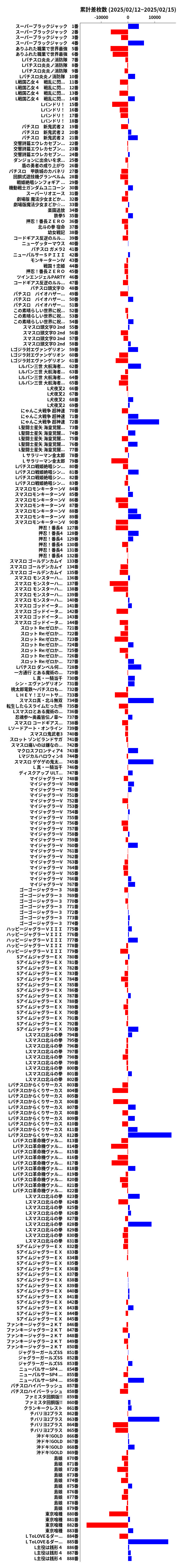 累計差枚数の画像