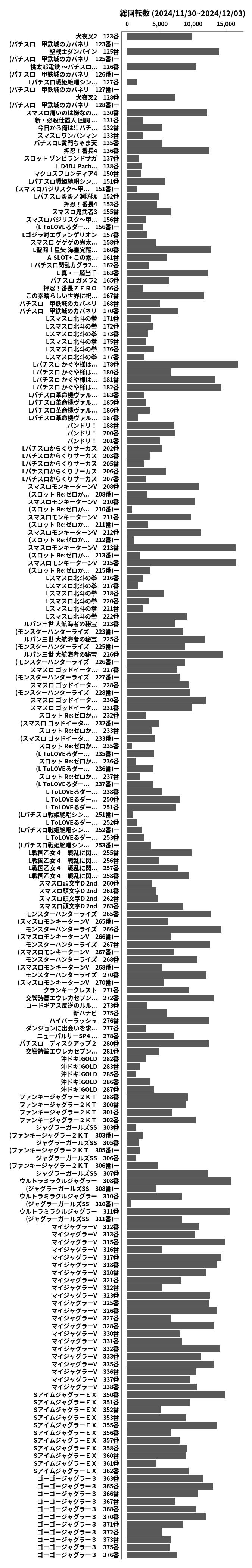 累計差枚数の画像