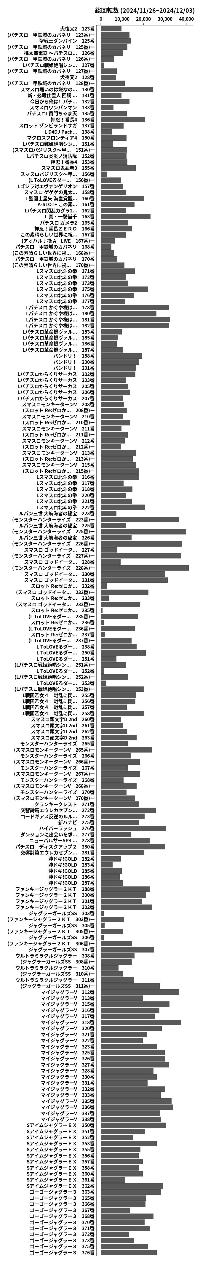 累計差枚数の画像