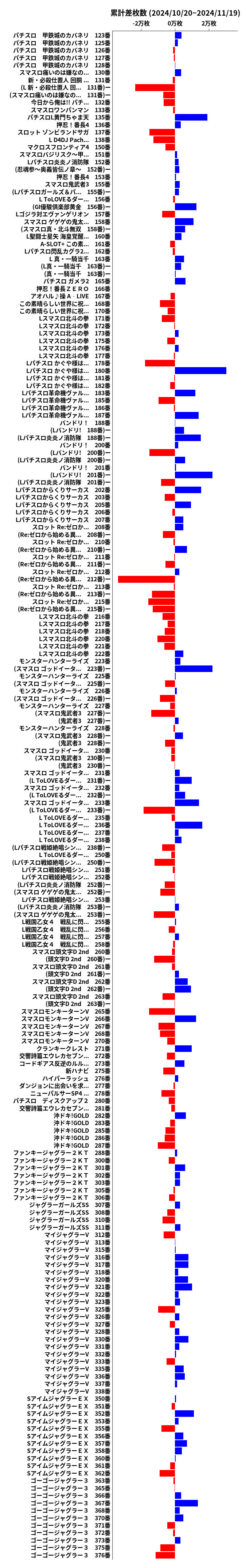 累計差枚数の画像