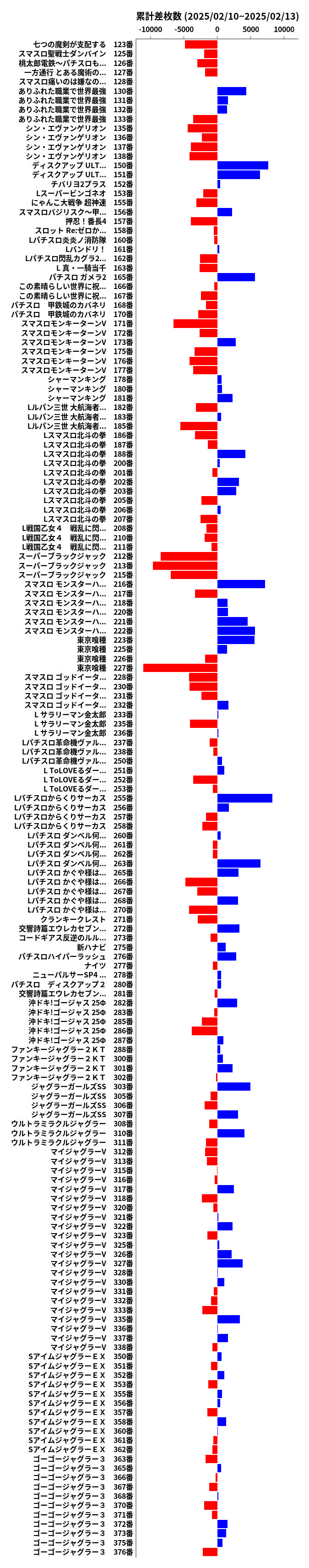 累計差枚数の画像