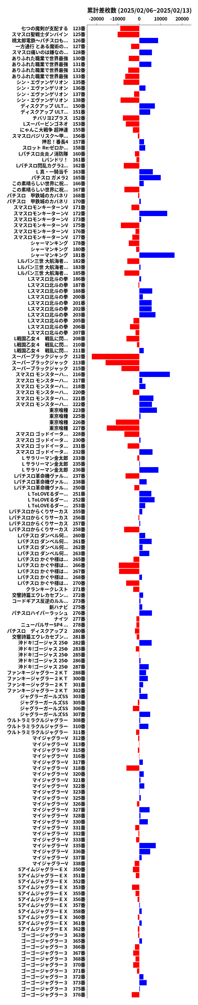 累計差枚数の画像