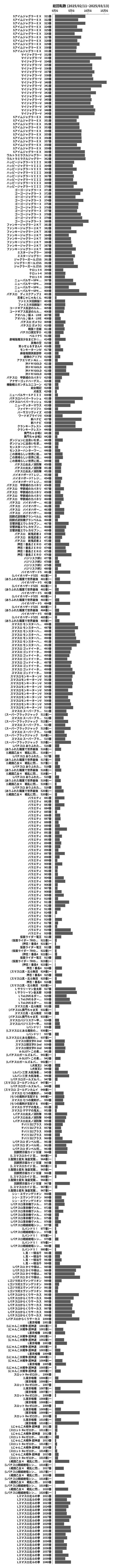 累計差枚数の画像