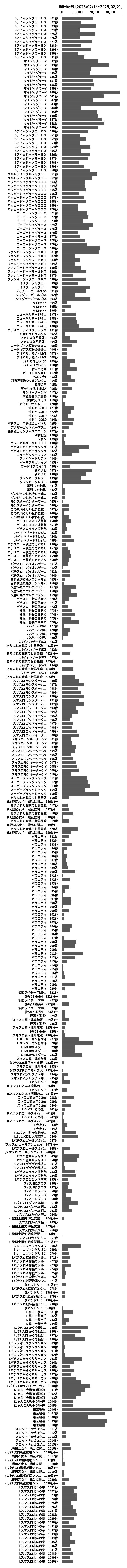 累計差枚数の画像