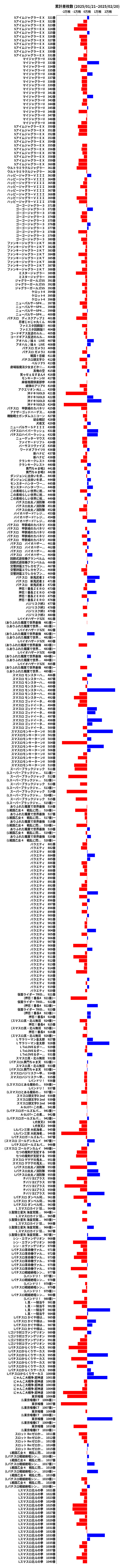 累計差枚数の画像