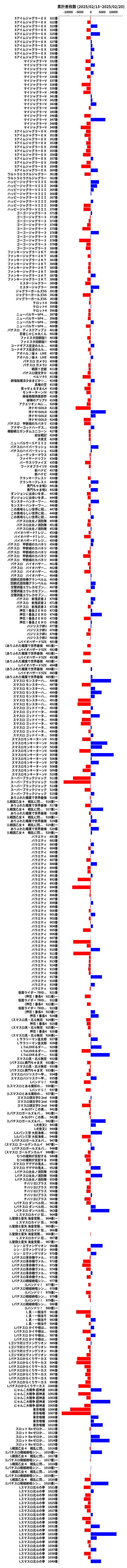 累計差枚数の画像