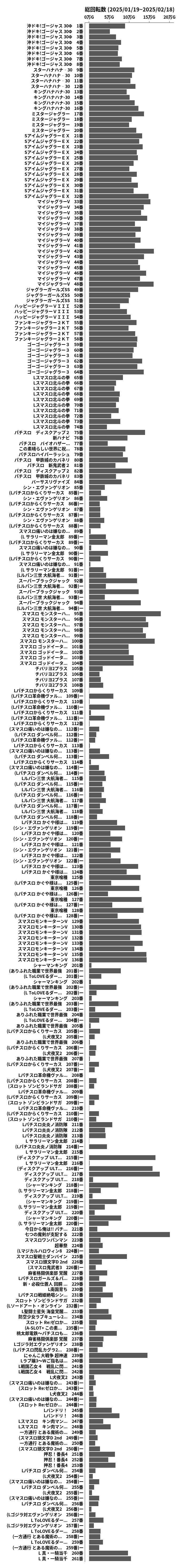 累計差枚数の画像