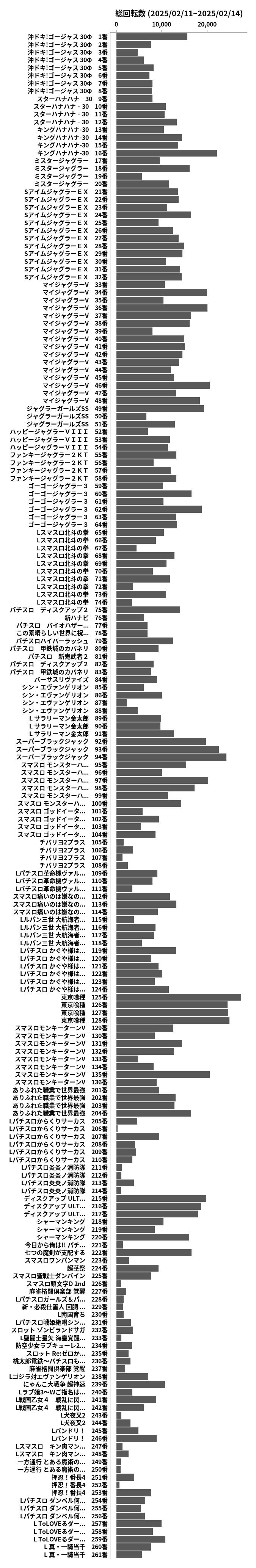 累計差枚数の画像