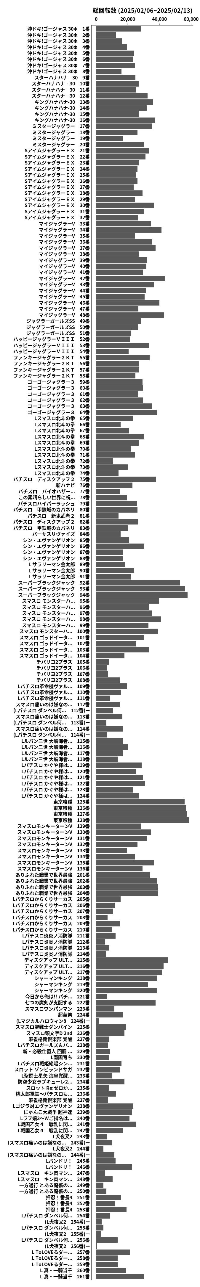 累計差枚数の画像