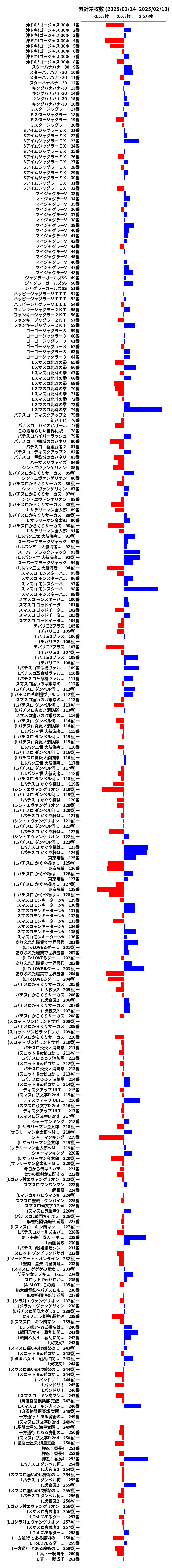 累計差枚数の画像