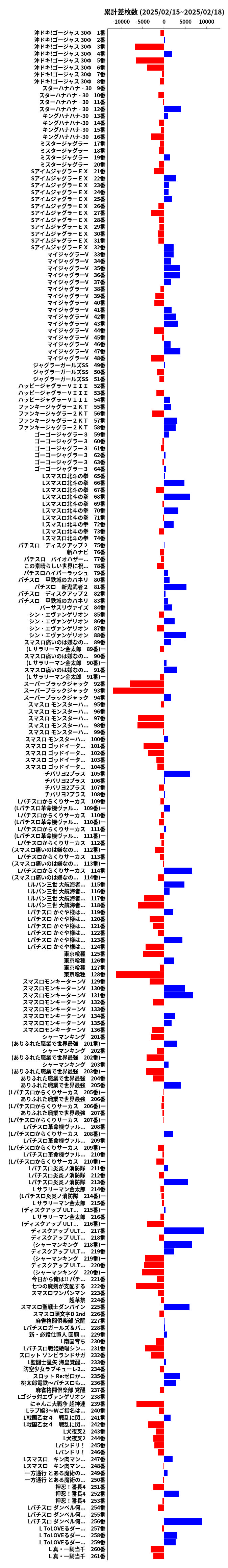 累計差枚数の画像