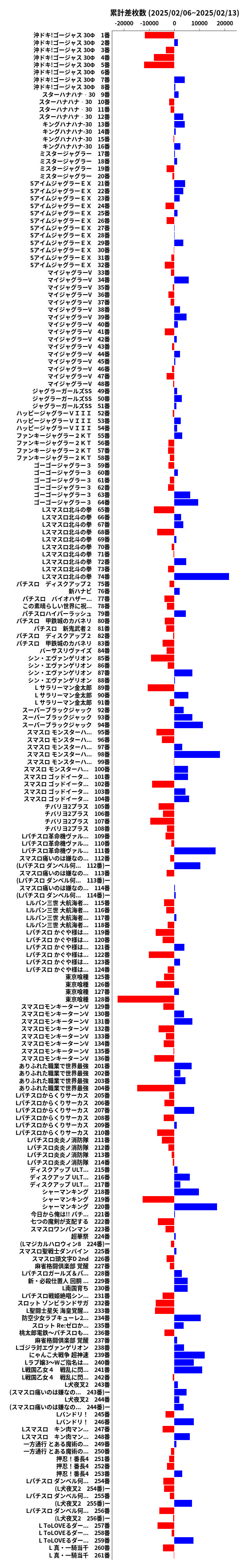 累計差枚数の画像