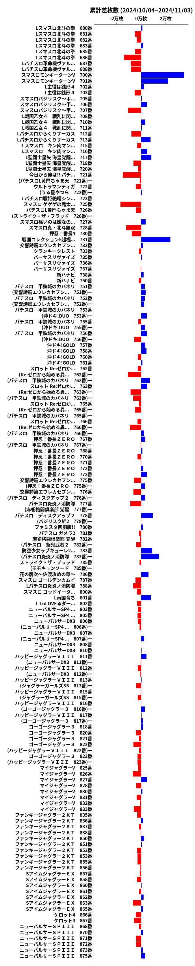 累計差枚数の画像