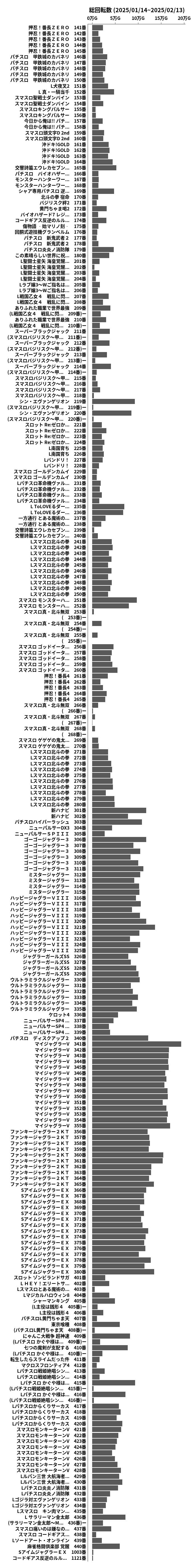 累計差枚数の画像