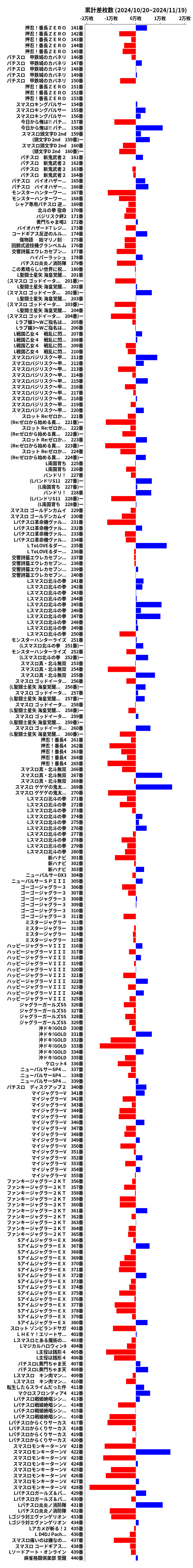 累計差枚数の画像