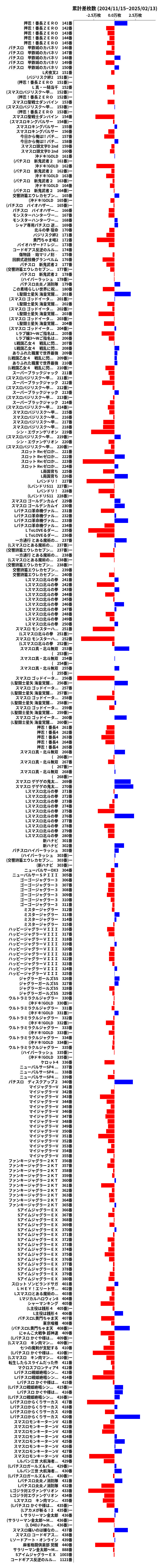 累計差枚数の画像