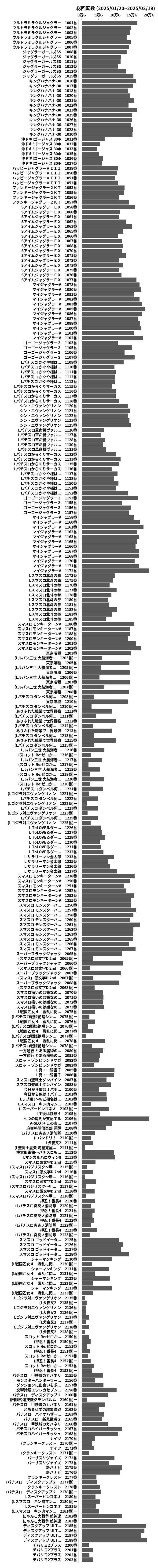 累計差枚数の画像