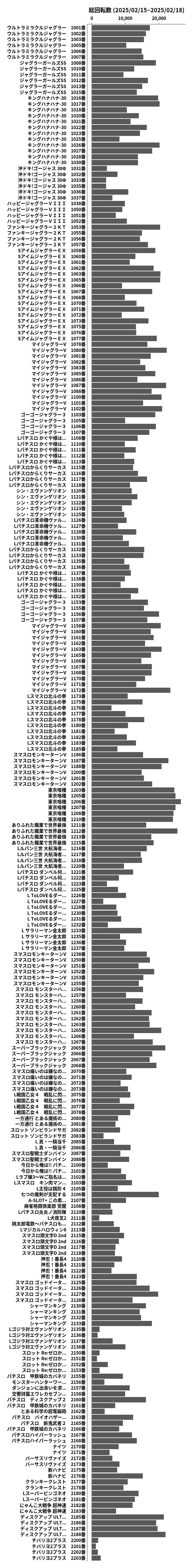 累計差枚数の画像