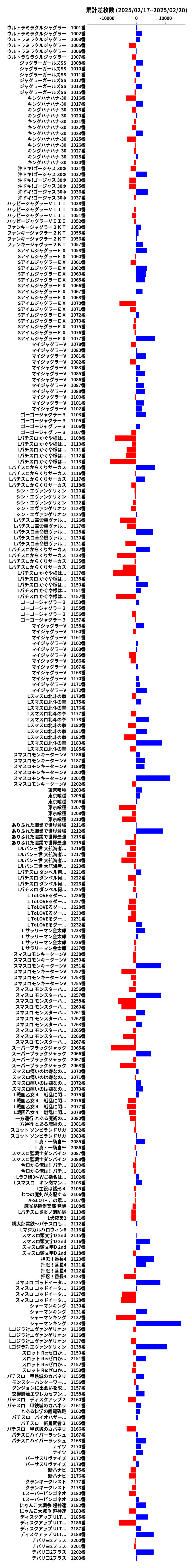 累計差枚数の画像