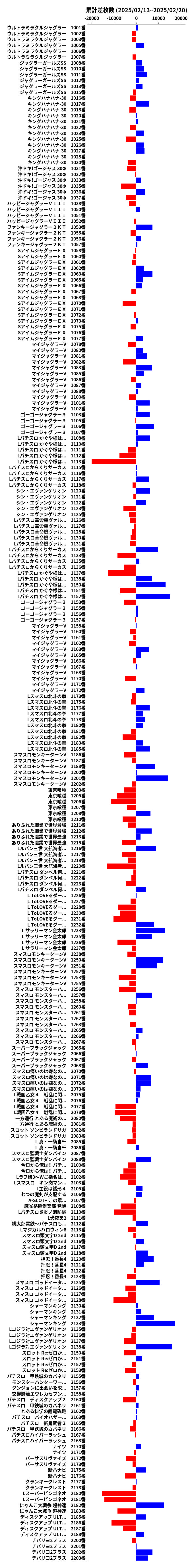 累計差枚数の画像