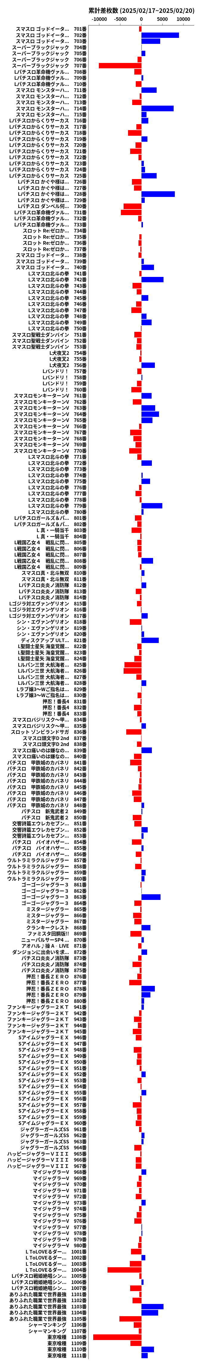 累計差枚数の画像