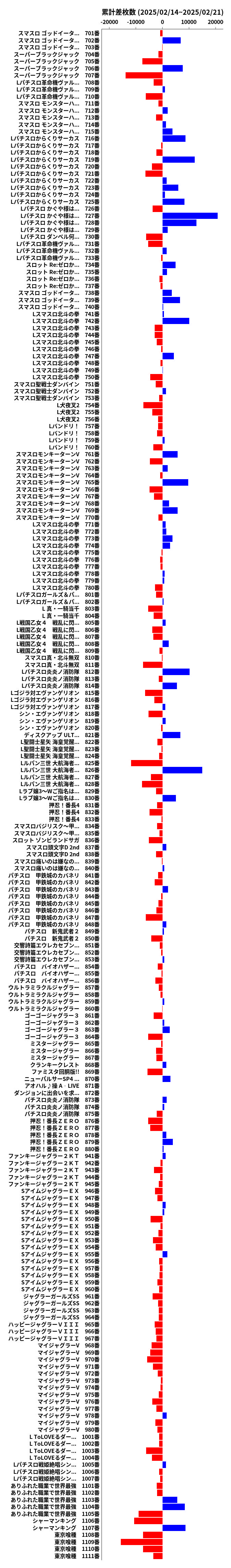 累計差枚数の画像