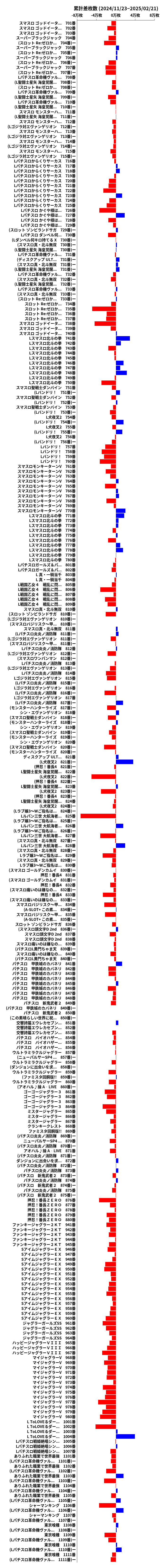 累計差枚数の画像